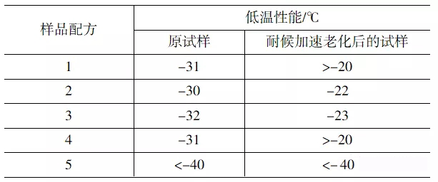 增塑劑如何影響外露PVC防水卷材的耐用性？