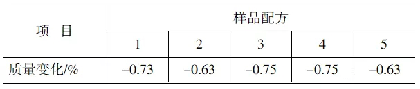 增塑劑如何影響外露PVC防水卷材的耐用性？