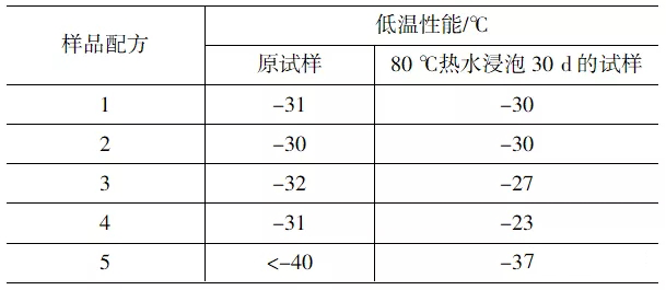 增塑劑如何影響外露PVC防水卷材的耐用性？