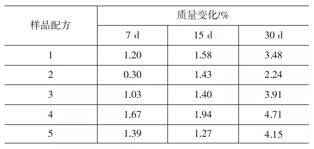 增塑劑如何影響外露PVC防水卷材的耐用性？