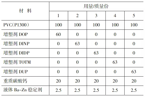 增塑劑如何影響外露PVC防水卷材的耐用性？